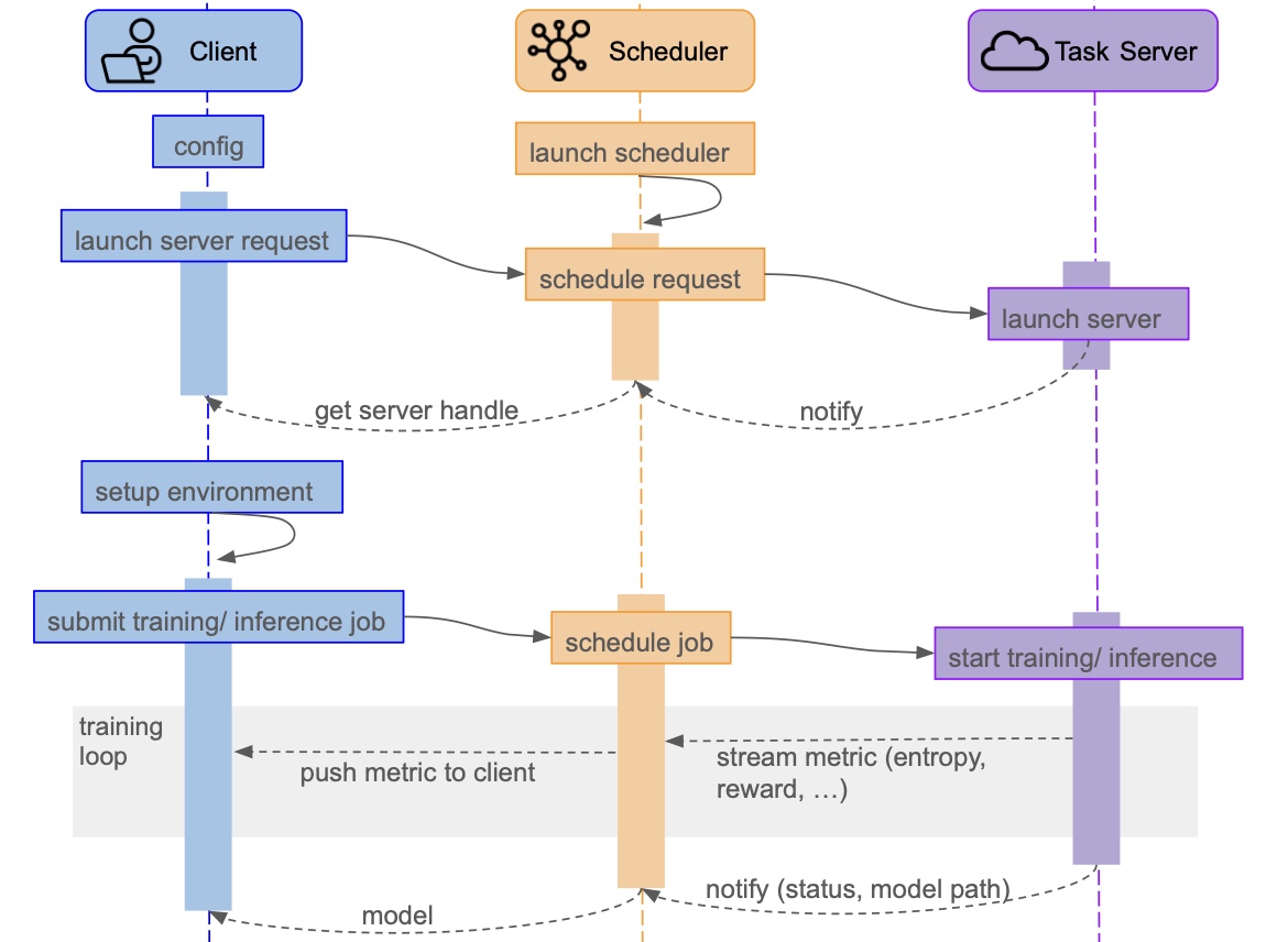 OpenTinker System Protocol